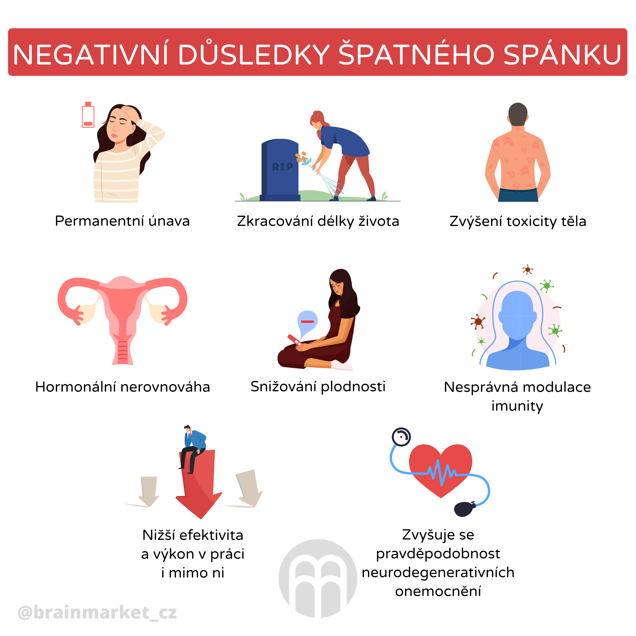 negativni dusledky spatneho spanku_infografika_cz